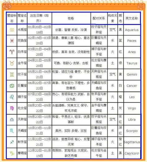 8月7号出生的人|8月7日 (8/7) 生日性格 – 星座專家露娜老師